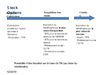 Les Stock Options & Les Actions gratuites