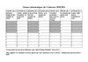 programme informatique début 2011