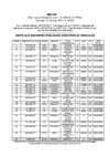 VENTE DE VEHICULES 15-01-2011 