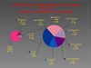 STATISTIQUES LICENCES 2009/2010