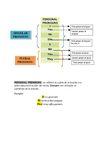 PERSONAL PRONOUNS