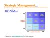 Strategiemanagement Modelle und Diagramme