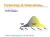 Technology & Innovations Management Modelle und Grafiken