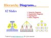 Hierarchie Diagramme für Powerpoint Präsentationen