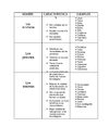 sistemas, procesos y artefactos