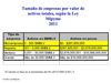 TAMAÑO DE LAS EMPRESAS SEGUN LA LEY MIPYME