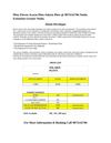Plots Eleven Acacia Plots Solaris Plots @ 9873141706 Noida Extension Greater Noida