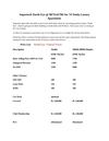 Supertech North Eye @ 9873141706 Sec 74 Noida Luxury Apartment 