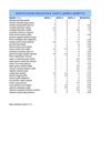 lista grado 11.3