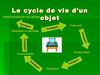 Le cycle de vie d’un objet