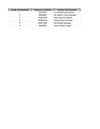 Actividad N° 2 . Base de datos