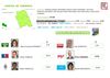 RESULTAT 20 MARS CANTON DE AUDRUICQ