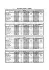 Cantonales 2011 (Canton de Vauvert) - Les résultats détaillés