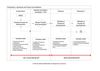 Flujograma Proyecto de Acreditación (Comités de Autoevaluación Institucional)