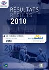 Résultats 2010 du Port de Commerce de Lorient