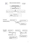formulación compuestos ternarios