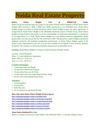 Rudra Palace Heights Call @ 8860623220 Noida