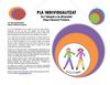 PLa Individual Competencial