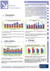 2010 Repères Economique Côtes d'Armor