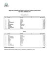 Top 10 - Gennaio 2011
