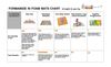 FORMAMIDE IN FOAM MATS CHART OF MANUFACTURERS