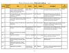 UW WorkLife Catalog