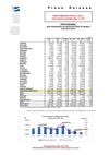 Immatricolazioni di autovetture in Europa - Aprile 2011