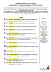 TICE TUICE - Codes Applicable aux Travaux Numétiques / Collège