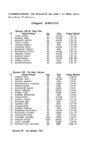 Résultats Championnat 20 et 21 mai 2011 B/M/C/J/S