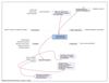 MINDMANAGER PROYECTOS EDUCATIVOS