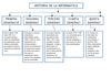 MAPAS CONCEPTUALES