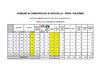 RISULTATI CANDIDATI SINDACO Maggio 2011