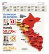 Perú: Elecciones 2011