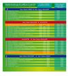 Plan de mobilité - Horaires 2011 - Bus des Lacs