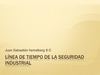 linea de tiampo por juan sebastian hemelberg