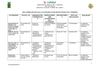 RELATÓRIO SINTESE DAS ACTIVIDADES DA BE DO 1º CICLO