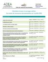 Derniers ouvrages et revues arrivées au CRD au 6 juillet 2011