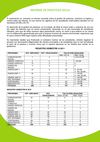 INFORME PRACTICAS 2011 A - REGIONAL HUILA