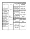 Plan Anual Química