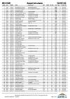 Classement scratch Trail de 2 lacs 2011
