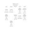 HORARIO DE ACTIVIDADES ACADÉMICAS 2011B