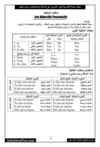 صفات الملكية