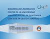 Diagrama del Modelo de Porter