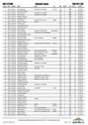 Classement Femmes Trail des 2 lacs 2011