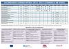 Calendario tipo 2011-2012 A3 VIGO