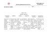 Síntesis programación matemáticas 1º ESO