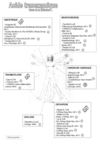 Acide tranexamique