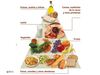 Piramide Alimentaria