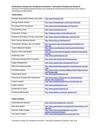 Horticultural Therapy: International Websites for Research