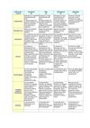 Evaluación del Presentacion (calificación del grupo)